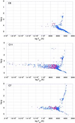 Properties of 249 δ Scuti Variable Star Candidates Observed During the NASA K2 Mission